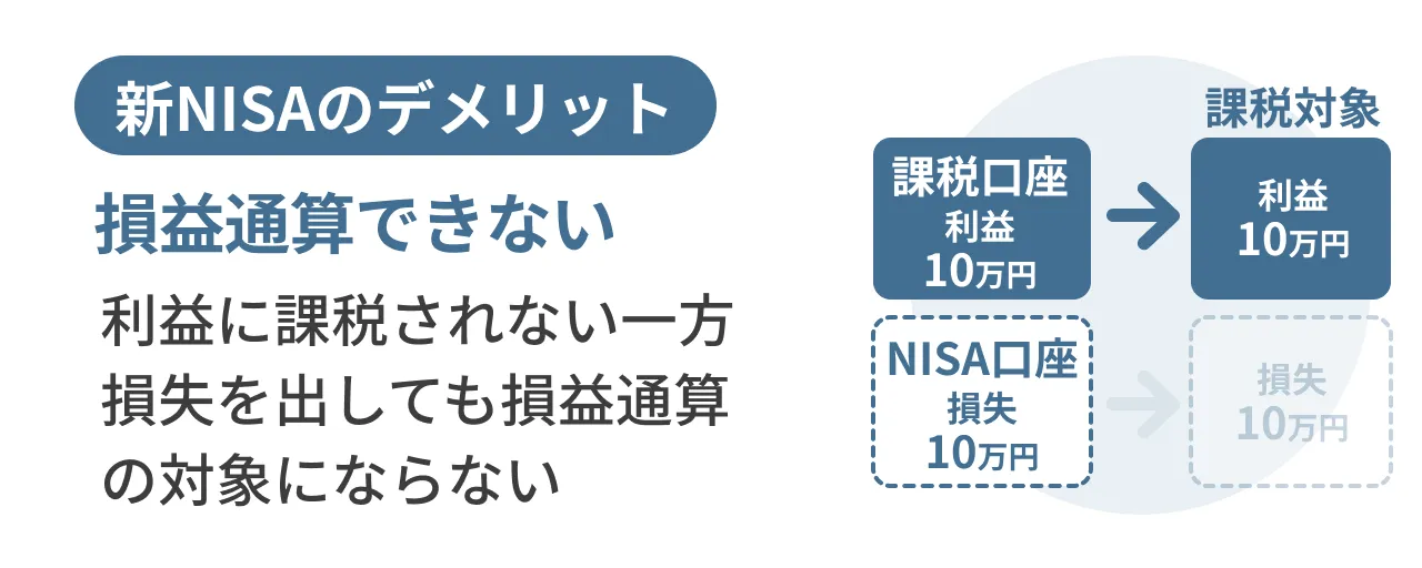 損益通算できない