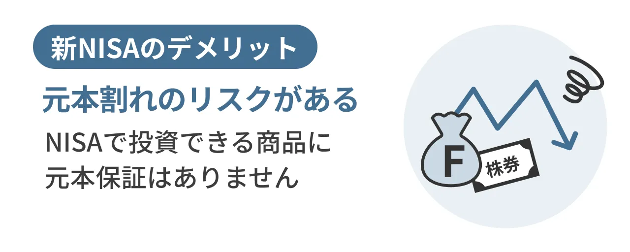 元本割れのリスクがある