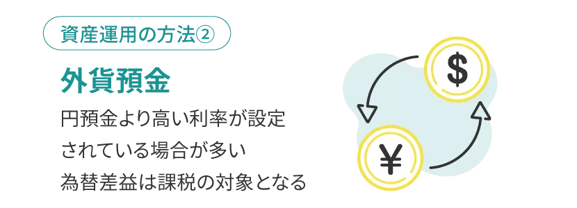 外貨預金する