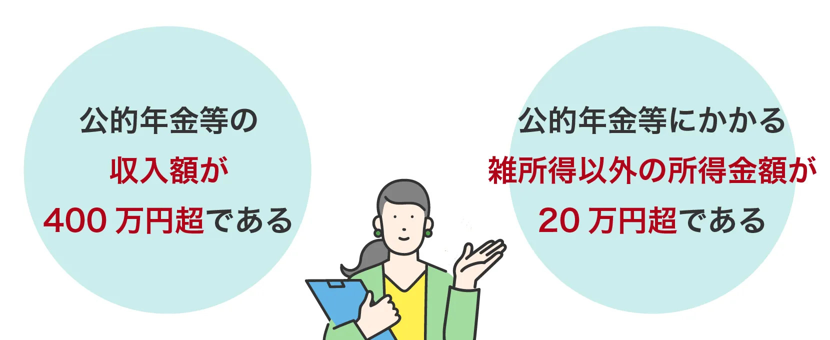 確定申告が必要
