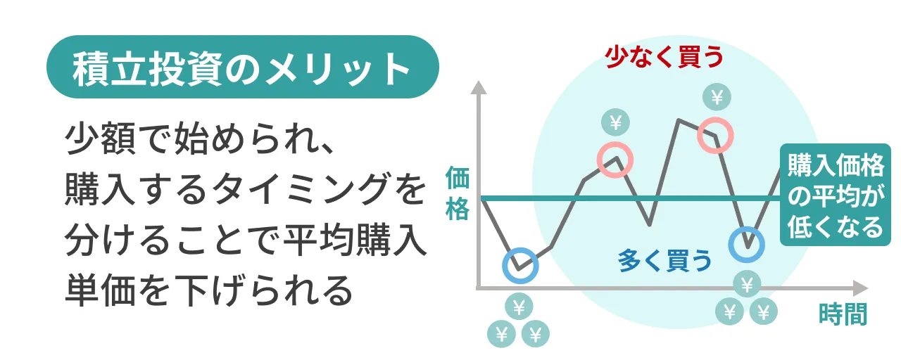 積立投資のメリット