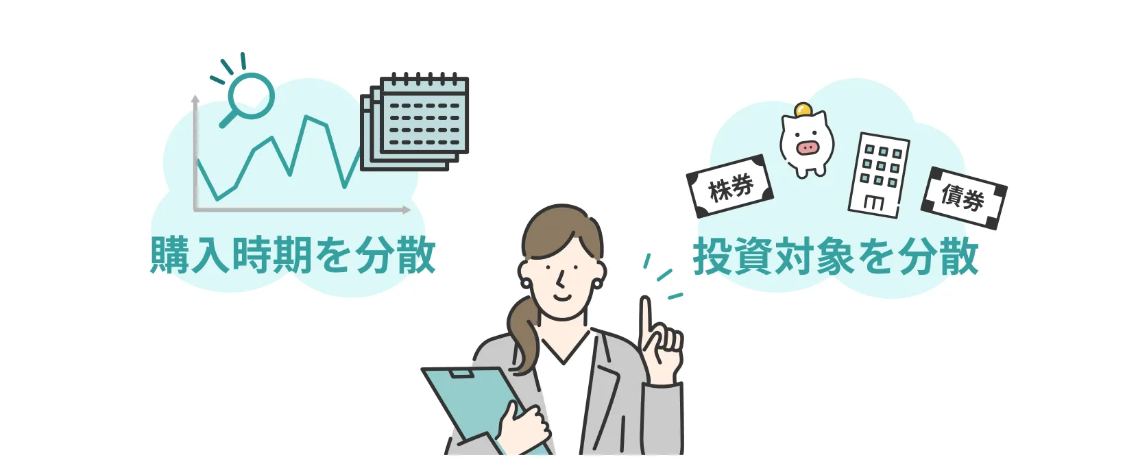 リスクを抑えた運用を行いたいなら、投資商品の購入時期や購入する商品の投資対象を分散させることが大切です