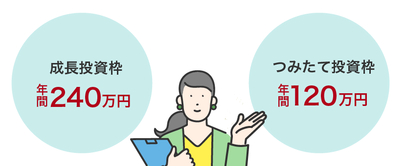 成長投資枠（年間240万円） つみたて投資枠（年間120万円）