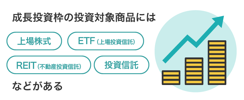 成長投資枠の投資対象商品には「上場株式」「ETF（上場投資信託）」「REIT（不動産投資信託）」「投資信託」などがある