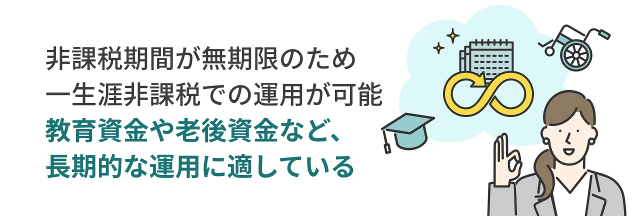 非課税期間が無期限のため一生涯非課税での運用が可能 教育資金や老後資金など、長期的な運用に適している