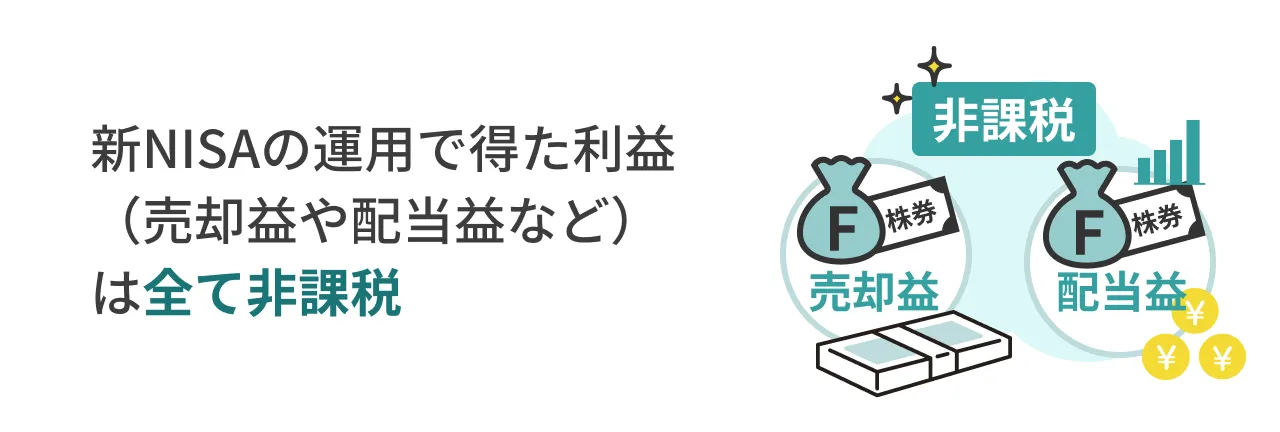 新NISAの運用で得た利益(売却益や配当益など)は全て非課税