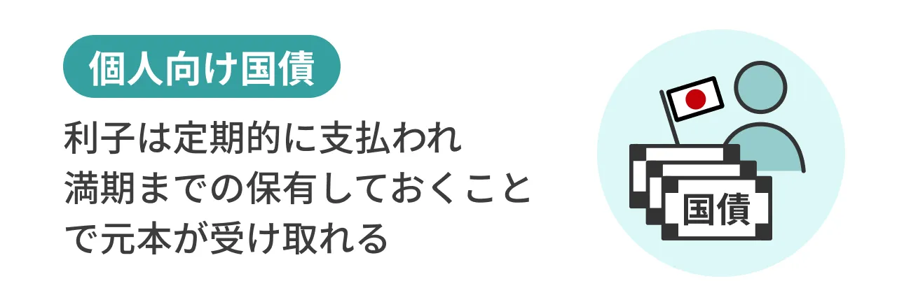 個人向け国債:利子は定期的に支払われ満期までの保有しておくことで元本が受け取れる
