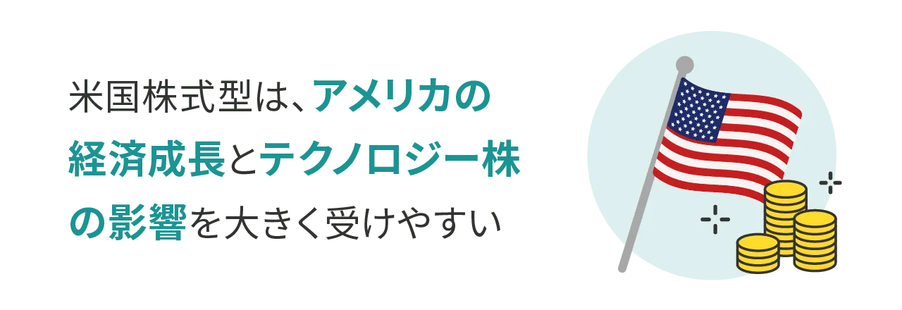 米国株式型は、アメリカの経済成長とテクノロジー株の影響を大きく受けやすい