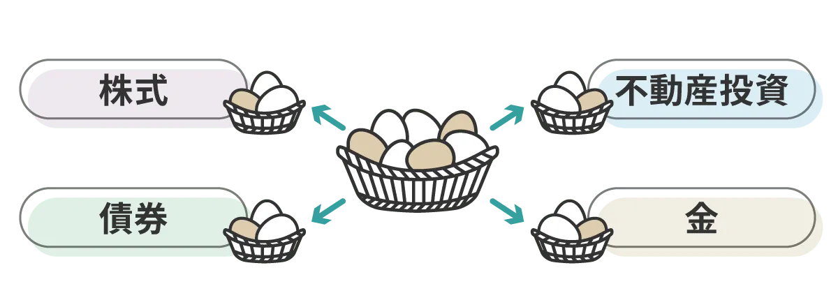 株式・債券・不動産投資・金