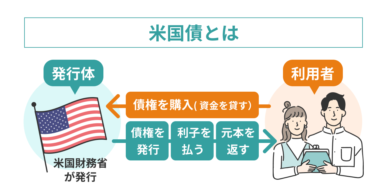 債券とは？