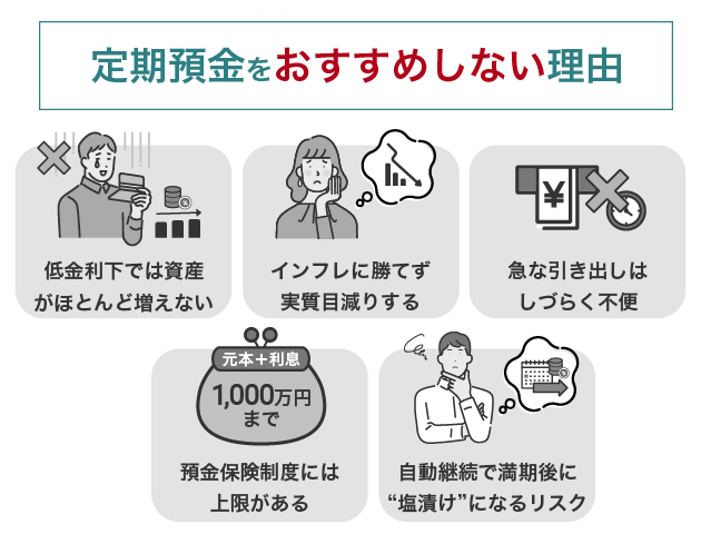 定期預金をおすすめしない理由