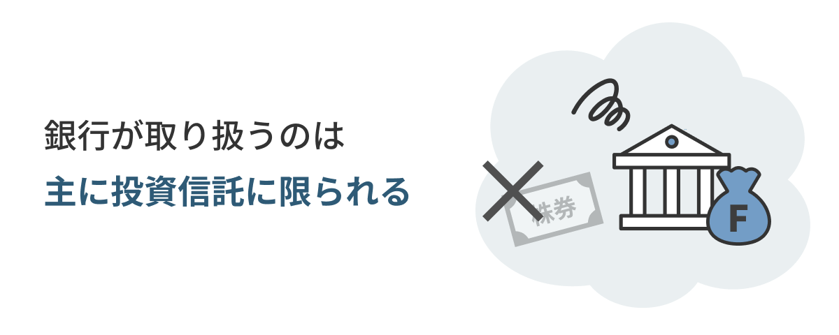 銀行が取り扱うのは主に投資信託に限られる