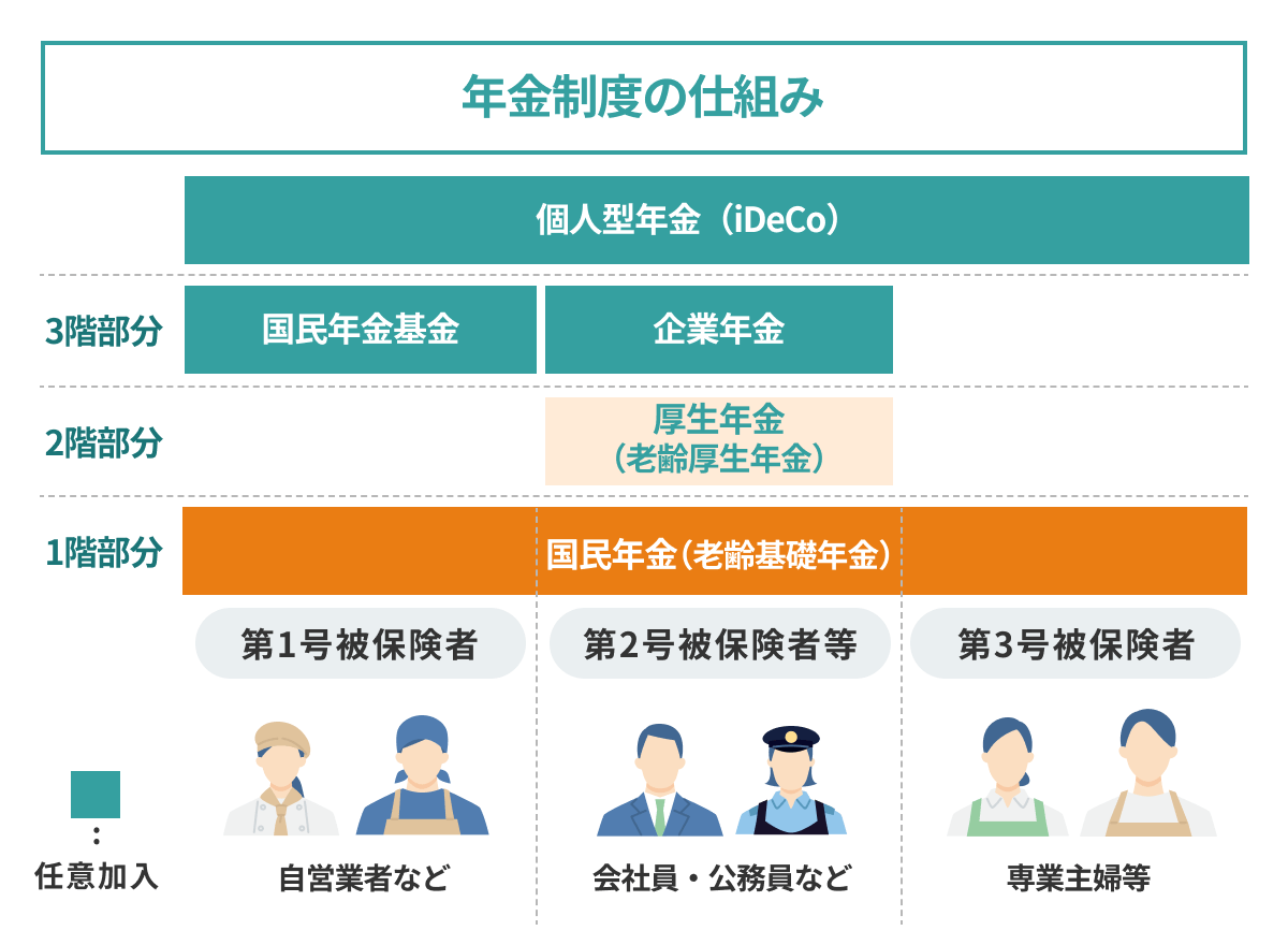 年金制度の仕組み