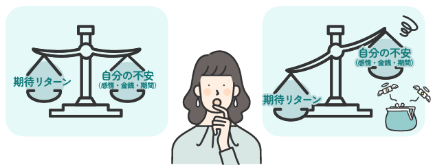 リスク許容度の考え方