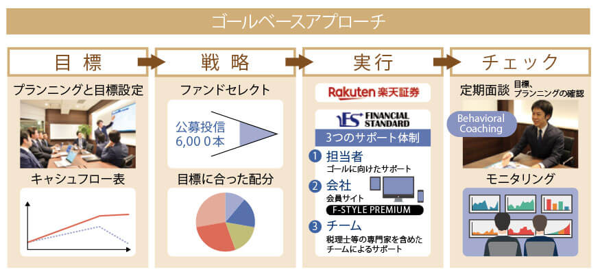 ゴールベースアプローチ