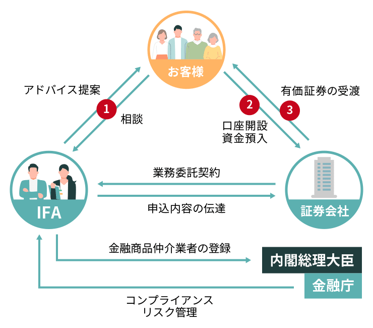 ビジネスモデル